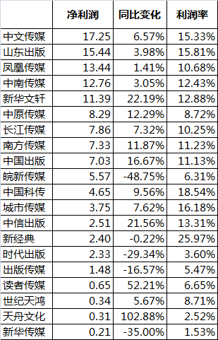 美狮贵宾会311342·(中国区)官方网站