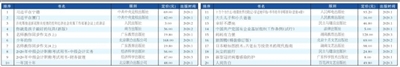 美狮贵宾会311342·(中国区)官方网站